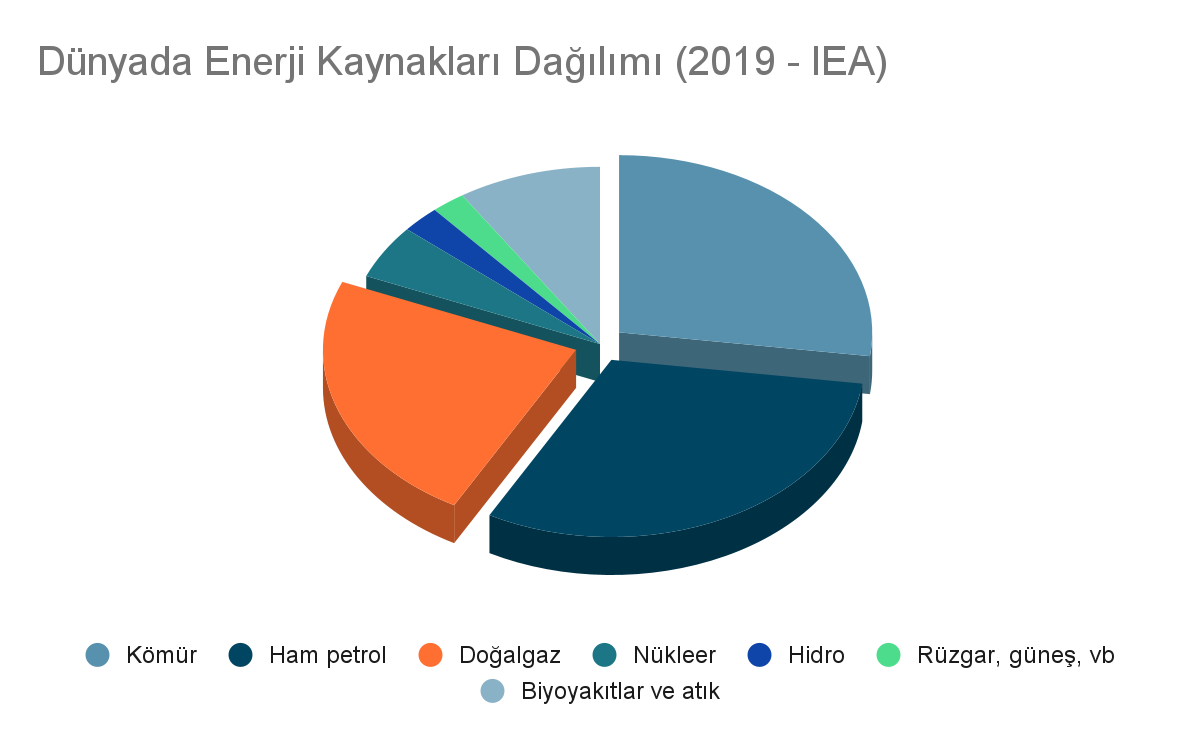 Enerji Güvenliği Krizi: Hız Sınırlarını Düşürmek ve Evden Çalışmak